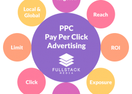 PPC (Pay Per Click) Advertising