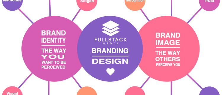 Branding & Design