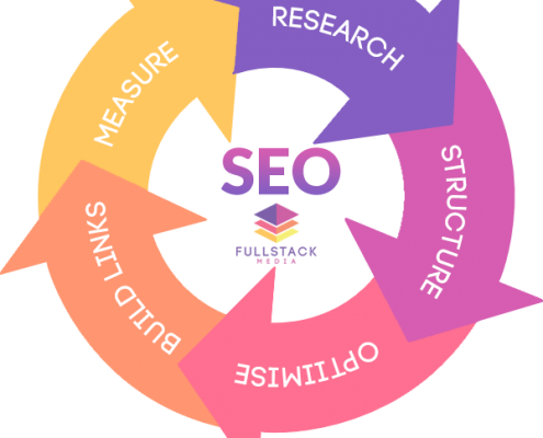 SEO Process