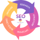 SEO Process