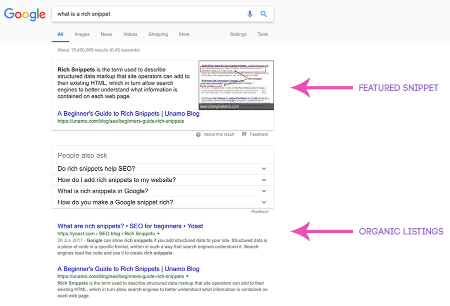 What is a rich snippet?